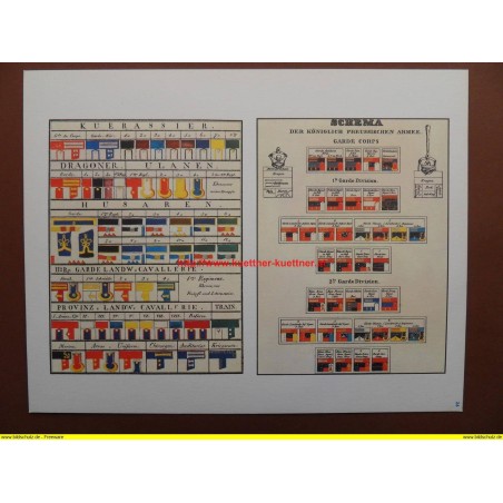 Uniformschema mit den Abzeichen der Kavallerie, um 1835 
